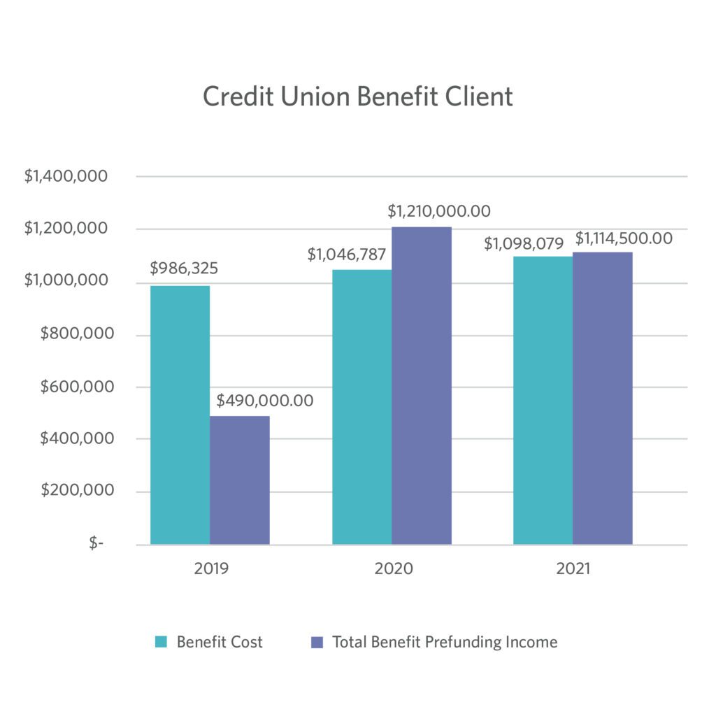 Case Study Website Graphic